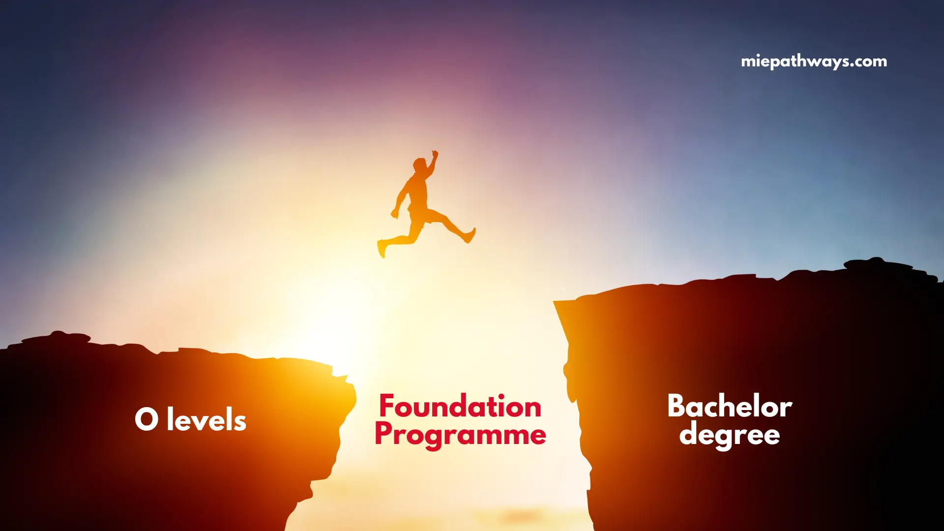 How you can overcome study gap through MIE Pathways?